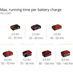 Einhell Akku-Bodenhacke GE-CR 18/20 Li E - Solo, 18Volt 22 Einhell Akku-Bodenhacke GE-CR 18/20 Li E - Solo, 18Volt -Gartenwerkzeuge Geschäft Einhell Akku Bodenhacke GE CR 18 20 Li E Solo 18Volt@@1839877 9