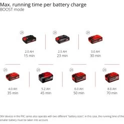 Einhell Akku-Gartenpumpe AQUINNA 36/30, 36Volt (2x18V) -Gartenwerkzeuge Geschäft Einhell Akku Gartenpumpe AQUINNA 36 30 36Volt 2x18V @@1573975 10