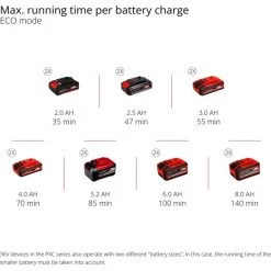 Einhell Akku-Gartenpumpe AQUINNA 36/30, 36Volt (2x18V) -Gartenwerkzeuge Geschäft Einhell Akku Gartenpumpe AQUINNA 36 30 36Volt 2x18V @@1573975 11