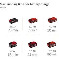 Einhell Akku-Motorsense AGILLO 18/200 23 Einhell Akku-Motorsense AGILLO 18/200 -Gartenwerkzeuge Geschäft Einhell Akku Motorsense AGILLO 18 200@@1711316 9