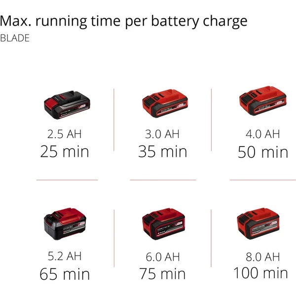 Einhell Akku-Motorsense AGILLO 18/200 12 Einhell Akku-Motorsense AGILLO 18/200 – Bild 10