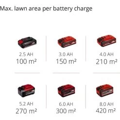Einhell Akku-Rasenmäher GE-CM 18/30 Li 20 Einhell Akku-Rasenmäher GE-CM 18/30 Li -Gartenwerkzeuge Geschäft Einhell Akku Rasenm her GE CM 18 30 Li@@1434005 8