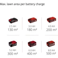 Einhell Akku-Rasenmäher GE-CM 18/33 Li Kit, 18Volt -Gartenwerkzeuge Geschäft Einhell Akku Rasenm her GE CM 18 33 Li Kit 18Volt@@1711321 9