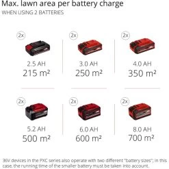 Einhell Akku-Rasenmäher GE-CM 36/47 S HW Li Professional, 36Volt (2x18Volt) -Gartenwerkzeuge Geschäft Einhell Akku Rasenm her GE CM 36 47 S HW Li Professional 36Volt 2x18Volt @@1719031 11