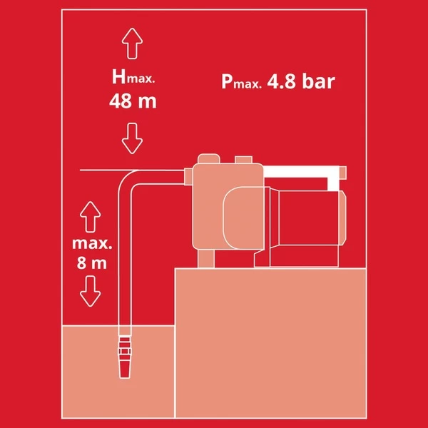 Einhell Gartenpumpe GE-GP 1145 ECO 5 Einhell Gartenpumpe GE-GP 1145 ECO – Bild 3