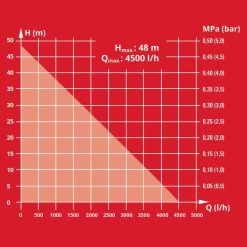 Einhell Gartenpumpe GE-GP 1145 ECO 12 Einhell Gartenpumpe GE-GP 1145 ECO -Gartenwerkzeuge Geschäft Einhell Gartenpumpe GE GP 1145 ECO@@9whnde29 34