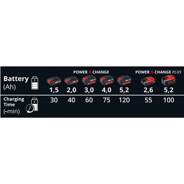 Einhell Power-X-Twincharger 3 A, Ladegerät 10 Einhell Power-X-Twincharger 3 A, Ladegerät – Bild 8