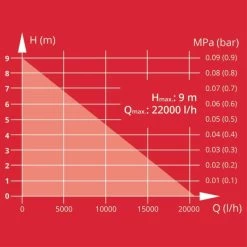 Einhell Schmutzwasserpumpe GC-DP 9040 N, Tauch- / Druckpumpe 27 Einhell Schmutzwasserpumpe GC-DP 9040 N, Tauch- / Druckpumpe -Gartenwerkzeuge Geschäft Einhell Schmutzwasserpumpe GC DP 9040 N Tauch Druckpumpe@@1827551 11
