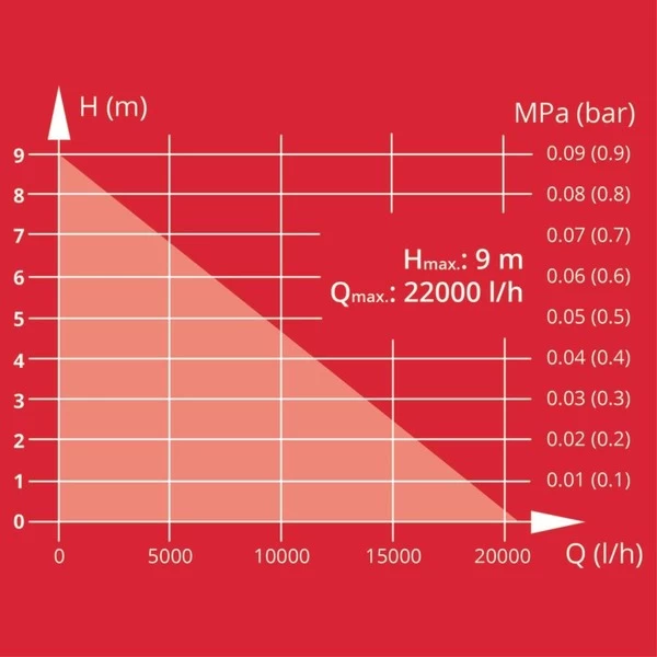 Einhell Schmutzwasserpumpe GC-DP 9040 N, Tauch- / Druckpumpe 14 Einhell Schmutzwasserpumpe GC-DP 9040 N, Tauch- / Druckpumpe – Bild 12