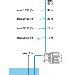 GARDENA Gartenpumpe 3700/4 BASIC 9 GARDENA Gartenpumpe 3700/4 BASIC -Gartenwerkzeuge Geschäft GARDENA Gartenpumpe 3700 4 BASIC@@100025094 2