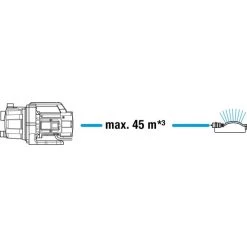 GARDENA Gartenpumpe 3700/4 BASIC 11 GARDENA Gartenpumpe 3700/4 BASIC -Gartenwerkzeuge Geschäft GARDENA Gartenpumpe 3700 4 BASIC@@100025094 4