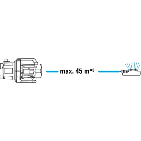 GARDENA Gartenpumpe 3700/4 BASIC 7 GARDENA Gartenpumpe 3700/4 BASIC – Bild 5